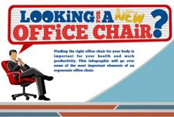 Office Chairs Unlimited Ergonomics Infographic